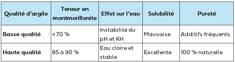Qualité argile bassin