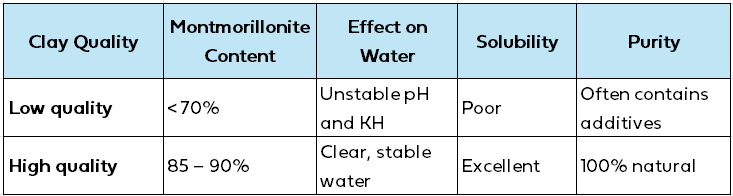 Clay quality for ponds